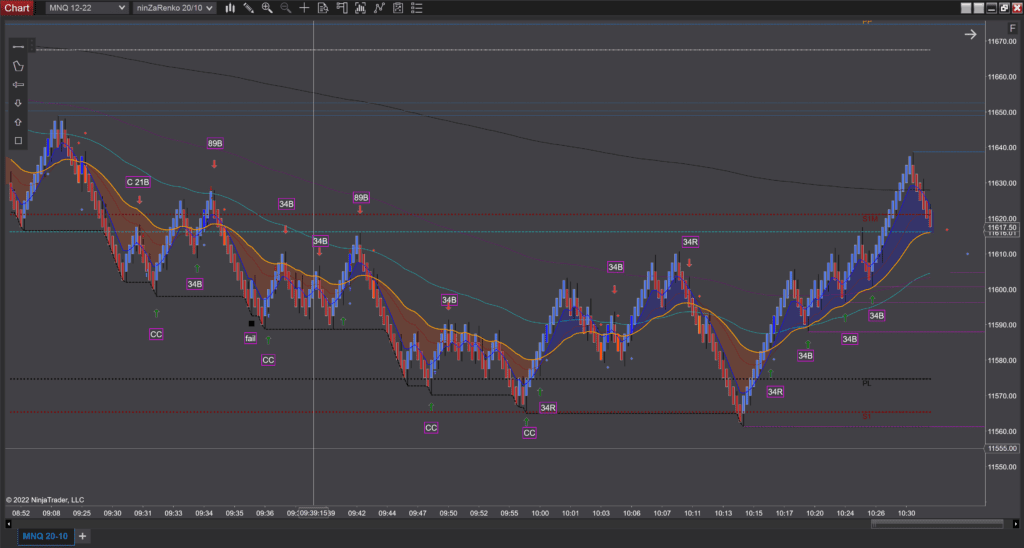 Daily annotated setups for Bounce Method